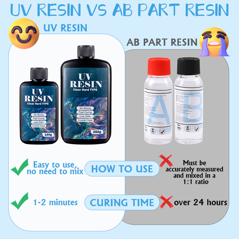 100g/250g Şeffaf UV Reçine Ser - Art Craft Glue incelemesi ve fiyatı